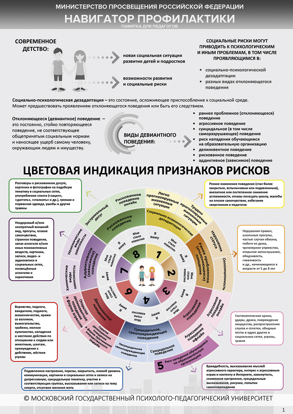 ! 0. Навигатор профилактики, цветовая индикация, алгоритмы действий. Лист 1